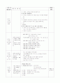 주제 - 봄의 옷차림2 /   유치원 실습일지 3페이지