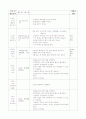 주제 - 봄의 옷차림2 /   유치원 실습일지 4페이지