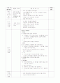 주제 - 날씨가 따뜻해졌어요2 /  유치원 실습일지 2페이지