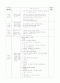 주제 - 봄동산 둘러보기2 / 유치원 실습일지 4페이지