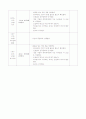 주제 - 봄동산 둘러보기2 / 유치원 실습일지 5페이지
