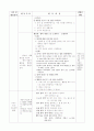 주제 - 봄비2 / 유치원 실습일지 3페이지
