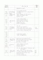 주제 - 봄비2 / 유치원 실습일지 4페이지