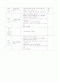 주제 - 봄비2 / 유치원 실습일지 5페이지