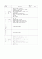 주제 - 화분기르기2 / 유치원 실습일지 5페이지