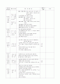 주제 - 봄 즐기기 / 유치원 실습일지 4페이지