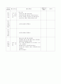 주제 - 화분기르기 / 유치원 실습일지 6페이지