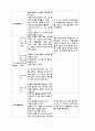 유아 미술 교육 풀페!  7페이지