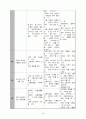 유아 미술 교육 풀페!  49페이지