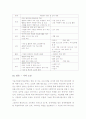 (A+ 레포트, 아동복지론) 아동복지법 제16조에 명시된 아동복지시설 방문 및 주요 프로그램 12페이지