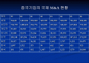 중국기업의 M&A 사례 2페이지