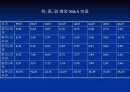 중국기업의 M&A 사례 3페이지