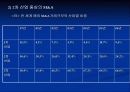 중국기업의 M&A 사례 5페이지