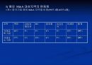 중국기업의 M&A 사례 6페이지