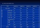 중국기업의 M&A 사례 7페이지
