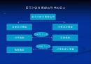중국기업의 M&A 사례 18페이지