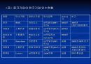 중국기업의 M&A 사례 19페이지