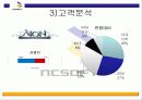 NCSOFT(엔씨소프트)기업 조사 분석 21페이지