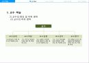 교수학습_-최종_PPT자료 7페이지