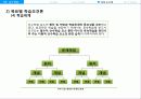 교수학습_-최종_PPT자료 18페이지