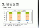 사회문제론(빈곤) 9페이지