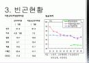 사회문제론(빈곤) 10페이지