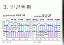 사회문제론(빈곤) 11페이지