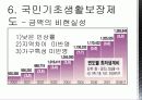 사회문제론(빈곤) 17페이지
