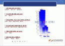 공기업조사 4페이지