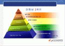 공기업조사 7페이지