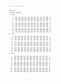온도측정 예비 5페이지