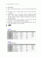 전기전자기초실습_주파수응답 4페이지