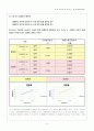 열유체공학실험 물 대류 열전달  14페이지