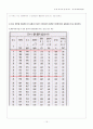 열유체공학실험 물 대류 열전달  15페이지