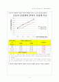 초음파 유량측정 15페이지