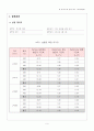 복사 열전달 9페이지