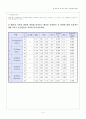 관로 유동 손실 14페이지