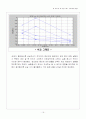 관로 유동 손실 16페이지