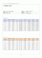 열유체공학실험 자동차용 워터펌프 성능 측정 10페이지
