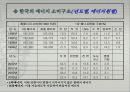 에너지와 환경 7페이지