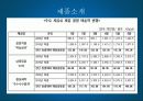 옥수수수염차 미국진출 방안 7페이지