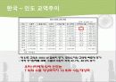 인도의 물류에 대하여 11페이지