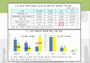 인도의 물류에 대하여 17페이지