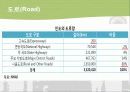 인도의 물류에 대하여 28페이지