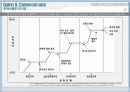 조직규모, 조직수명주기와 조직쇠퇴 9페이지
