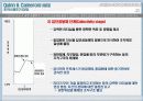 조직규모, 조직수명주기와 조직쇠퇴 11페이지