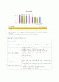 20세기 환경회계 39페이지