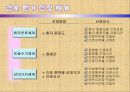 간호표준_간호수가(완성) 18페이지