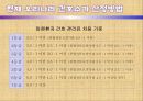 간호표준_간호수가(완성) 22페이지