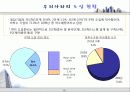 국제회계기준_도입과_영향평가 14페이지